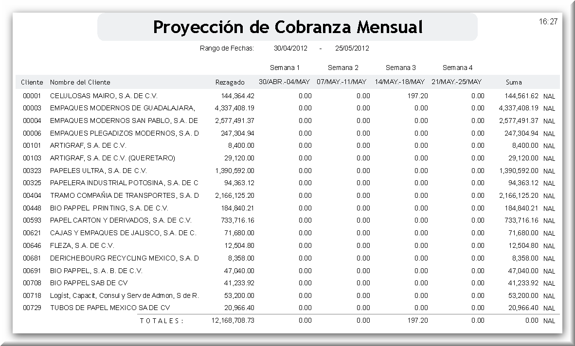 Proyección Mensual